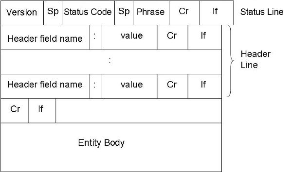 HTTP-response